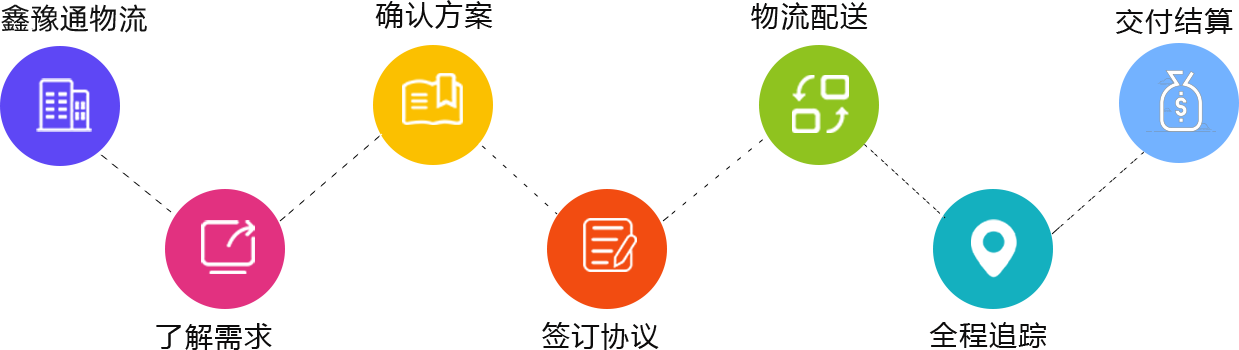 短途物流運輸 短途物流運輸)